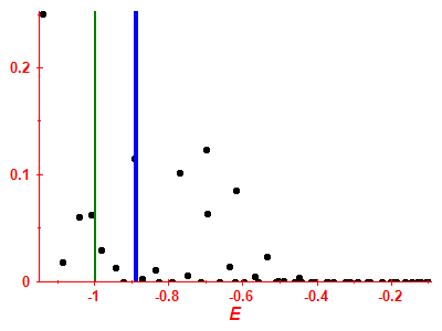 Strength function